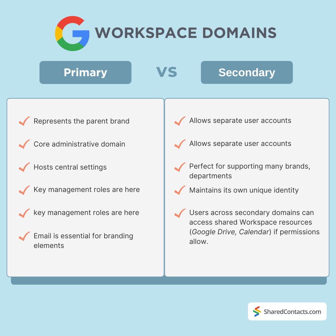 Fitur utama domain primer dan sekunder di Google Workspace