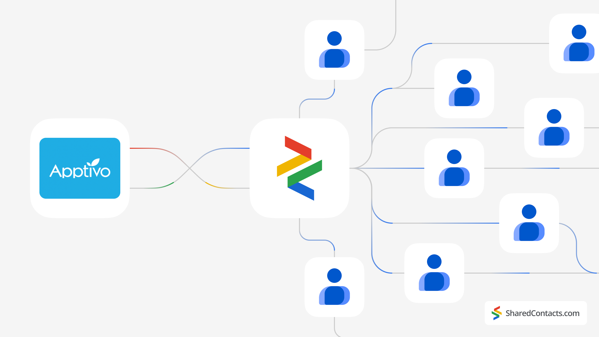Apptivo Google Contacts Sync