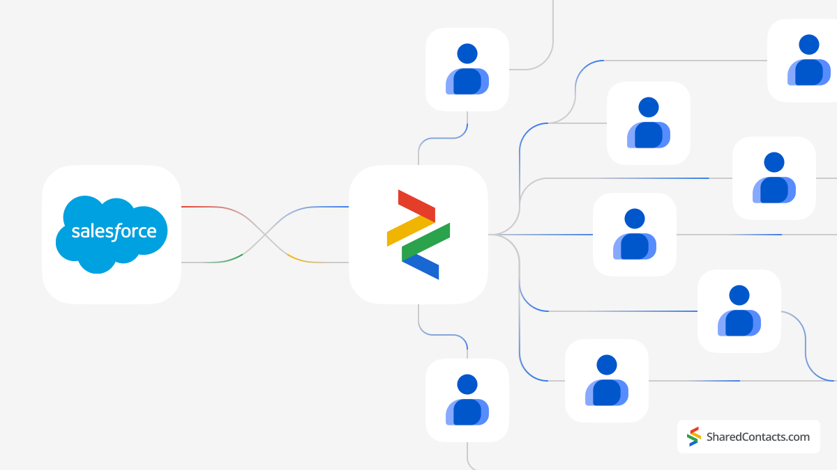 Synchronisierung von Salesforce und Google-Kontakten (Featured Image)